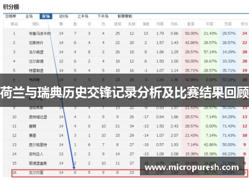 荷兰与瑞典历史交锋记录分析及比赛结果回顾